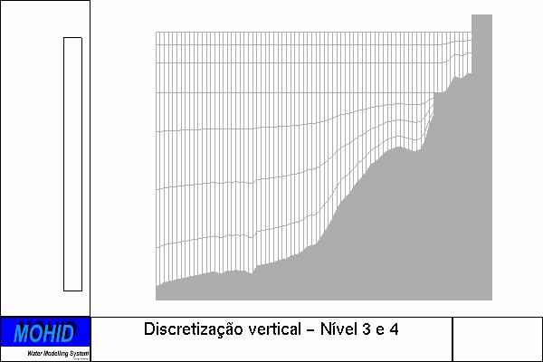 Figura 55 Discretização vertical dos sub-modelos nível 3 e 4.