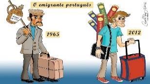 emigração em Portugal. Localizar os principais destinos da emigração portuguesa.