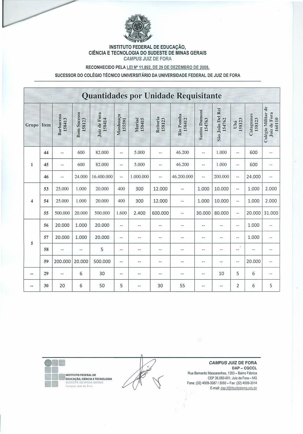 Quantidades por Unidade Requisitante Grupo 1$ = r<)'"j Item Q,) '0:; "1:1 o, (\I - e ~ J.< (\I (\I V':J; Io! (\I 8.+ o '" Q,) (\I Io! <Il 'Q) to.s,r<) ~ ~l:;:!