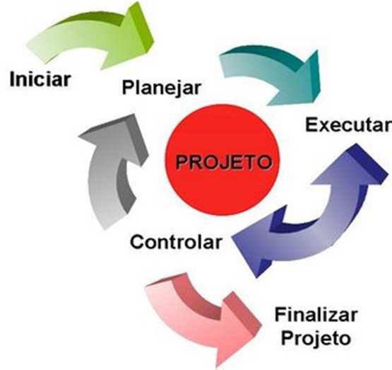 Riscos 1. Planejamento do Gerenciamento dos Riscos 2. Identificação dos Riscos 3. Análise Qualitativa de Riscos 4.