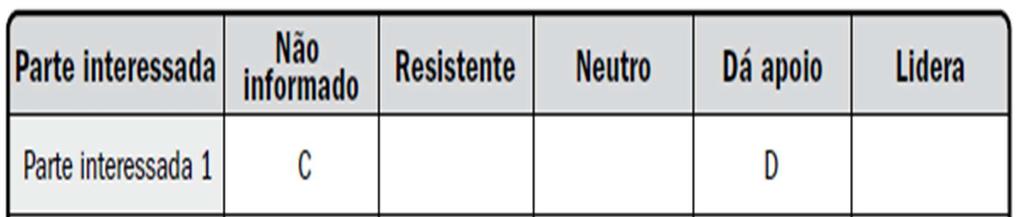 Partes Interessadas 2.