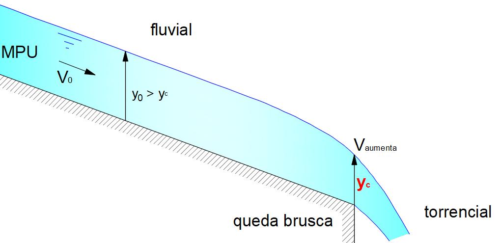 4. OCORRÊNCIA