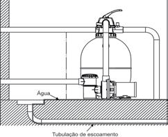 Cuidados básicos Antes de ser entregue ao revendedor, todos os componentes de seu equipamento NAUTILUS foram devidamente inspecionados e corretamente acondicionados na embalagem original.