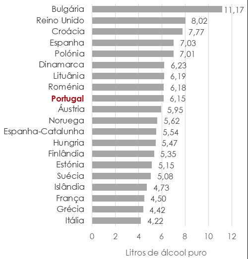 vinho por comparação às espirituosas.