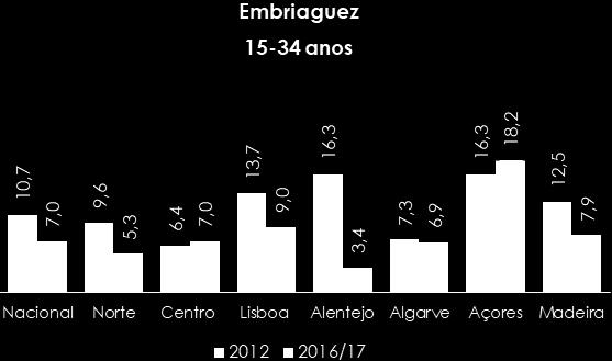 Embriaguez: cambalear, dificuldade em falar,