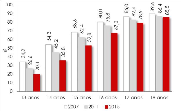 Relatório Anual 2017 A Situação do País em Matéria de Álcool Entre 2010 e 2014, constatou-se uma tendência de descida das frequências de consumo dos vários tipos de bebidas alcoólicas, bem como das