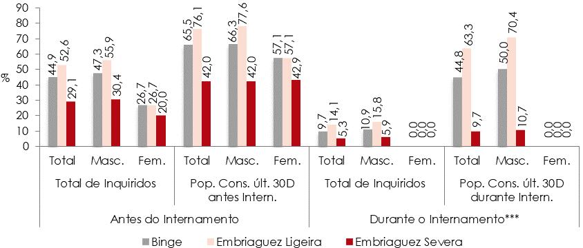 jovens têm autorização de saída para o exterior do Centro Educativo, para o fim de semana, férias ou frequência de escola/estágios. Fonte: Carapinha et al.