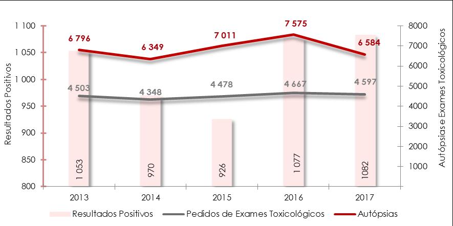 138 Caracterização e Evolução da Situação - Consumos e Pr