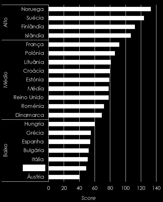 controlo do álcool (controlo dos locais e horários de venda, preços altos, proibição da publicidade, responsabilidade das autoridades públicas); 2) atitudes favoráveis a políticas do álcool baseadas