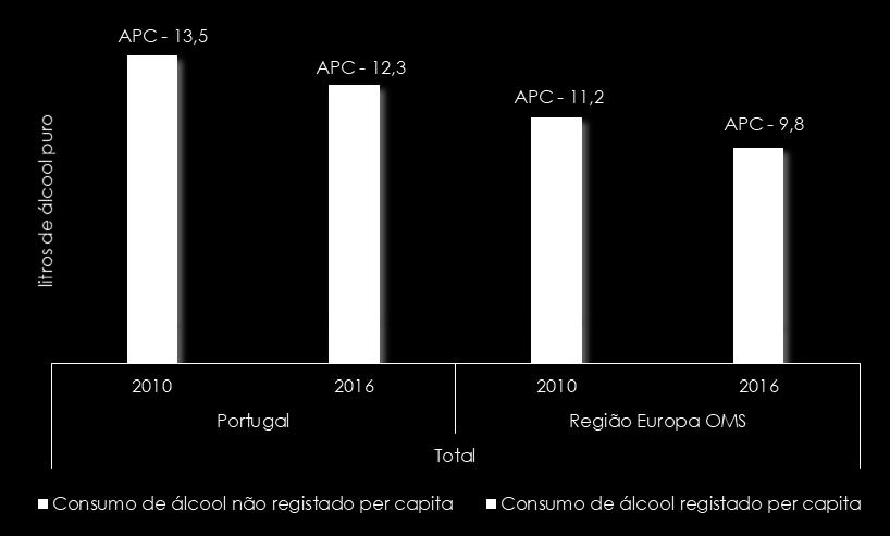 Caracterização e Evolução da Situação: Alguns Indicadores dos Mercados 2.