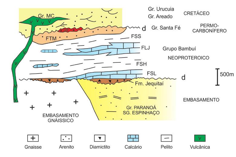 Figura 12 Quadro estratigráfico simplificado da Bacia do São Francisco. Modificado de Alkmim e Martins Neto (2001) e Zalán e Romeiro- Silva (2007).