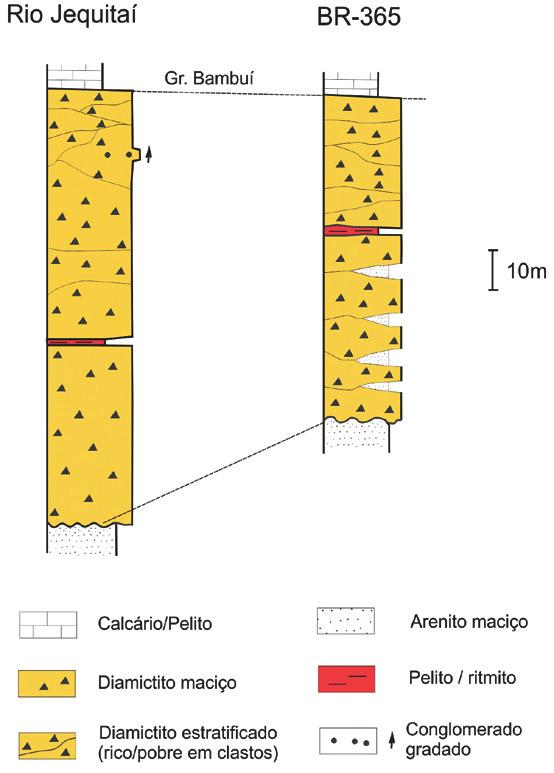 Figura 15 Colunas estratigráficas da Formação Jequitaí, representante da glaciação Marinoana no Neoproterozoico do Brasil, Bacia do São Francisco. Segundo Uhlein et al. (2004b), Uhlein et al. (2011a).