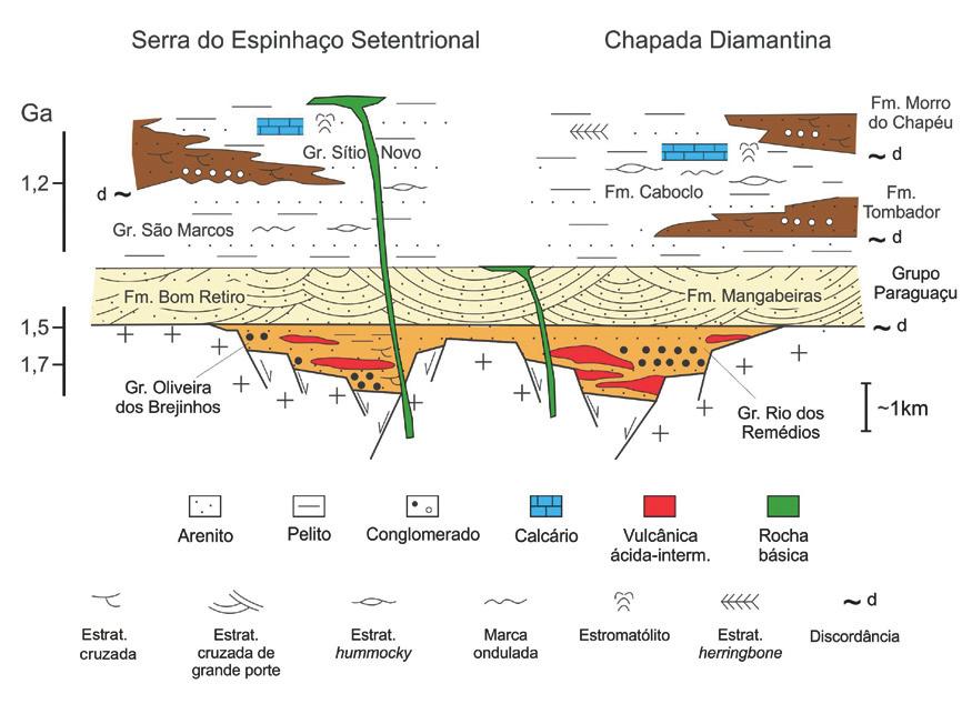 (quartzitos) e Rio Pardo Grande (metapelitos e carbonatos). No Grupo Diamantina predominam ambientes de sedimentação continentais, principalmente leque aluvial, fluvial e eólico.