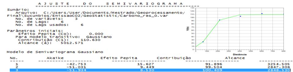 Validação do Modelo