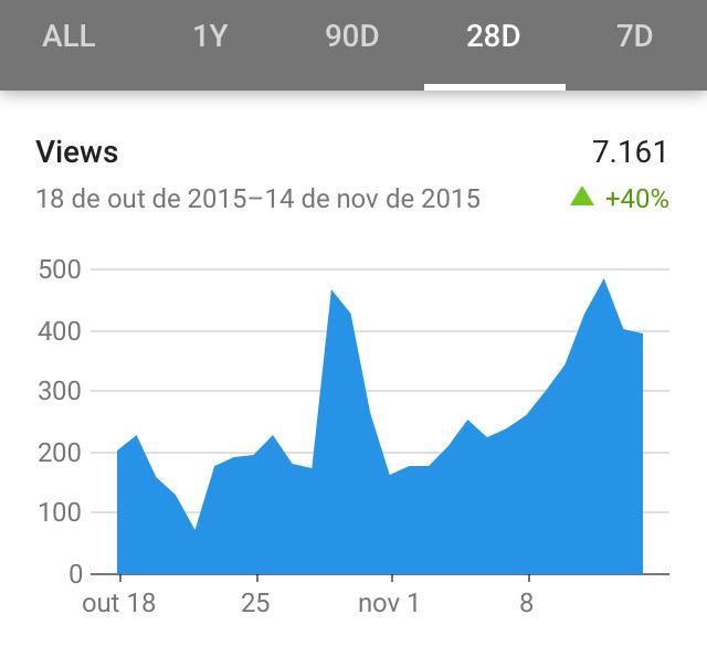 000 page views Metas:+ 6 meses: 800.