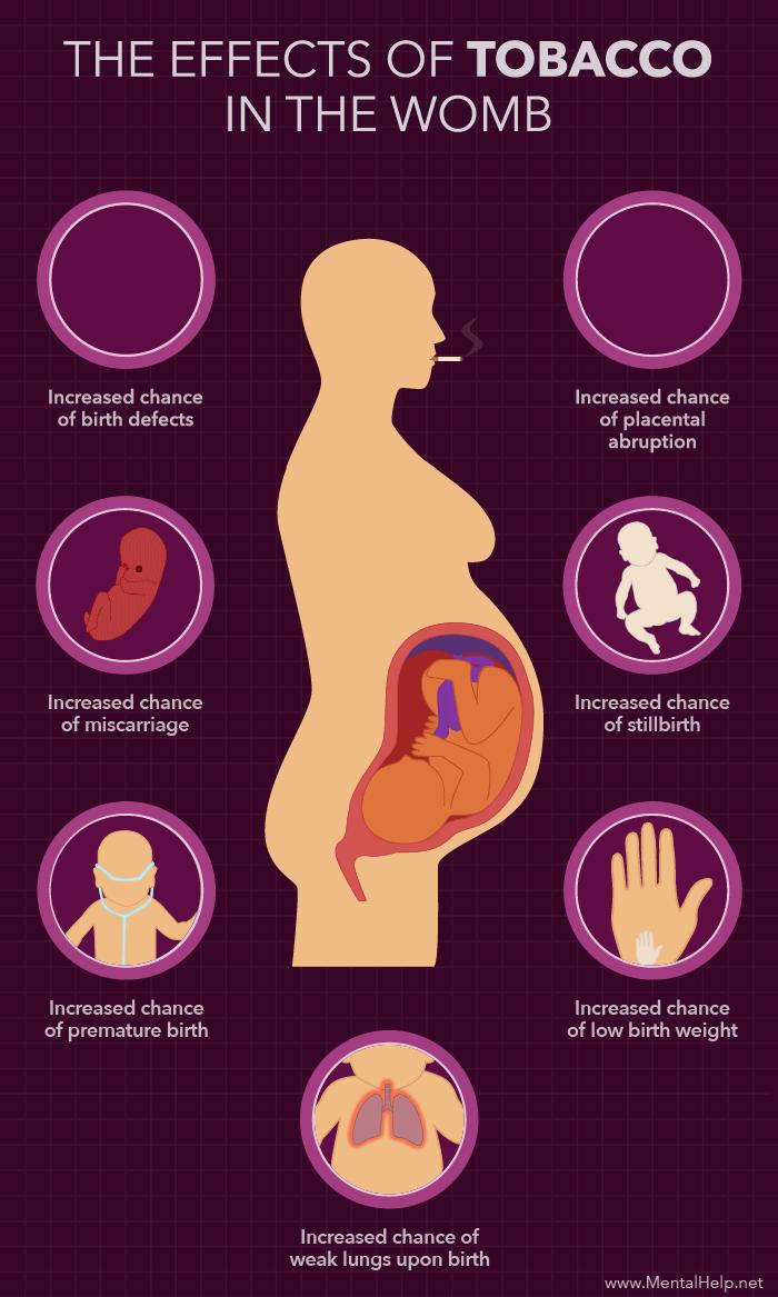 aumento da chance de defeitos congênitos aumento da chance de descolamento da placenta maior chance de aborto espontâneo maior chance