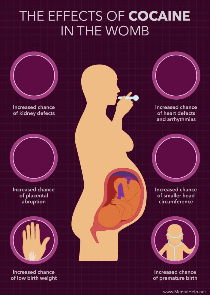 aumento da chance de defeitos renais aumento da chance de defeitos cardíacos e arritmias aumento da chance de descolamento da