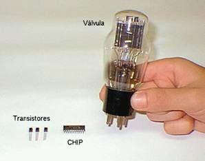A válvula (Figura 1) é um tubo de vidro, similar a uma lâmpada fechada sem ar em seu interior, ou seja, um ambiente fechado a vácuo.