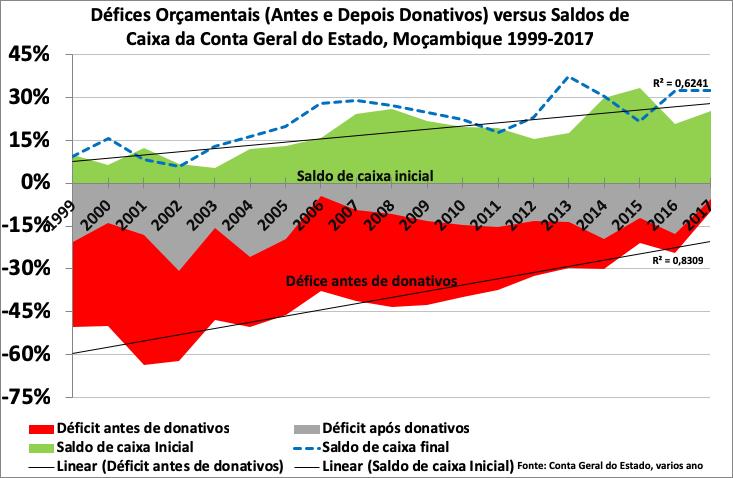 Se é verdade que há vida para além do défice, não é menos verdade que não