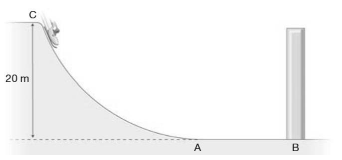 3. Numa pista inclinada de em relação à horizontal, um carro de massa 900 kg descreve uma curva horizontal de raio 40 3 (mostrada em corte na figura) com velocidade constante de 72 km/h.