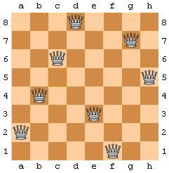 Problema das n rainhas Problema: Dado n determinar todas as maneiras de dispormos n rainhas em um tabuleiro "de xadrez" de dimensão n n de