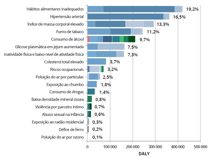 Na Região, em 2014, o concelho com maior ganho médio mensal (rendimento ilíquido) da sua população foi Oeiras (1673,9 ), na área de influência do ACES Lisboa Ocidental e Oeiras, valor superior ao do