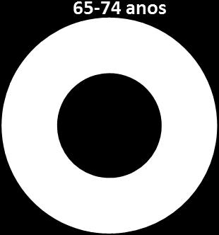 19,3 4,2 ACeS Arco Ribeirinho 70,8 109,6 18,0 3,6 ACeS Arrábida 58,1 119,8 23,2 3,9 ACeS Cascais 59,1 125,6 18,2 3,7 ACeS Lezíria 53,0 99,1 14,8 3,9