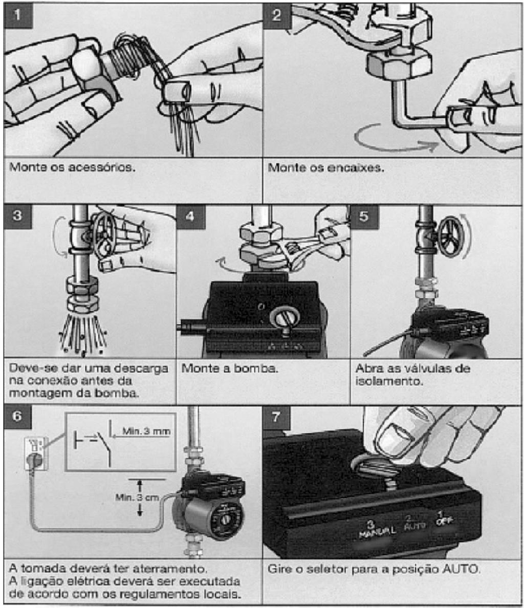 3. Abrir o ponto de consumo, liberando a passagem de agua e acionando a bomba 4. Inserir a chave na ranura e girar no sentido anti-horário POSIÇÃO DE MONTAGEM 5. Purgar o ar soltando 0 parafuso!