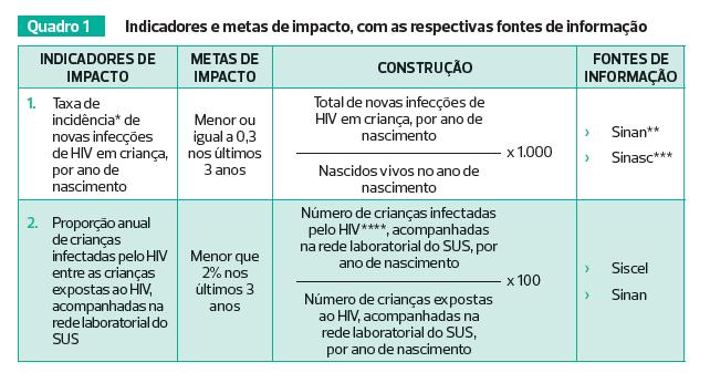 Guia para Certificação da Eliminação da Transmissão VerticaL do HIV MS Brasilia 2017 -