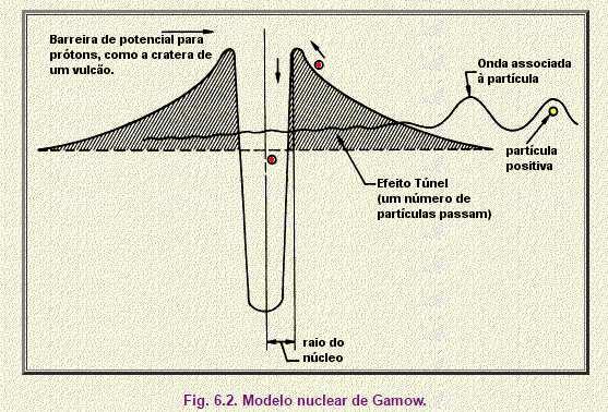 Fonte: http://www.