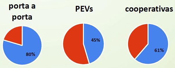 (Cempre) 2014 PEV