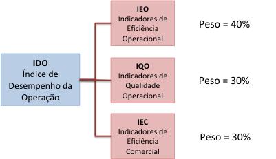 outorga. Não se eximindo a CONCESSIONÁRIA do cumprimento de nova legislação que venha a ser decretada ao longo do período da concessão. 4.