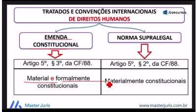 Página2 Art. 5º, 3º, CRFB.