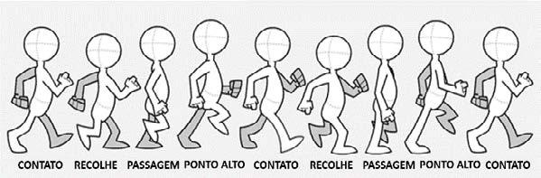 O passo a passo da produção 1º - Desenvolver uma ideia; 2º - Fazer um roteiro da história cena por cena; 3º - Organizar a Equipe; 4º - A equipe,