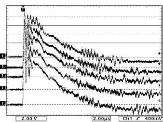 467 Figura 12 - Impulsos de 8 kv (C-3) Figura 14 - Impulsos de 8 kv (A-4) Figura 13 - Impulsos reduzidos (inicial e final C-3) Os ensaios realizados com as cinco amostras de DVD s demonstraram que