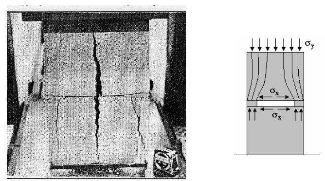 Shrive (1982 apud MOHAMAD, 2007) realizou testes experimentais em prismas de blocos de concreto assentados com argamassa somente nas faces longitudinais.