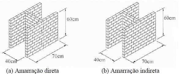 Figura 2-21 Formas e dimensões das paredes ensaiadas por Camacho (2001). Fonte: Camacho (2001).