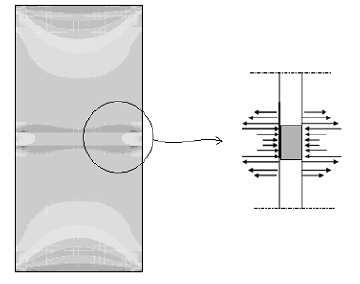 Figura 3-8- Distribuição das tensões horizontais. Fonte: Mohamad (2007).