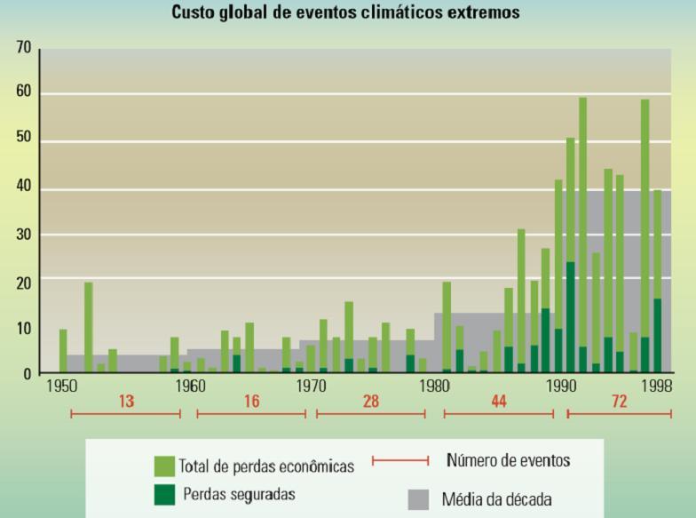 1. INTRODUÇÃO Preocupações ambientais A queima de de combustíveis fósseis é