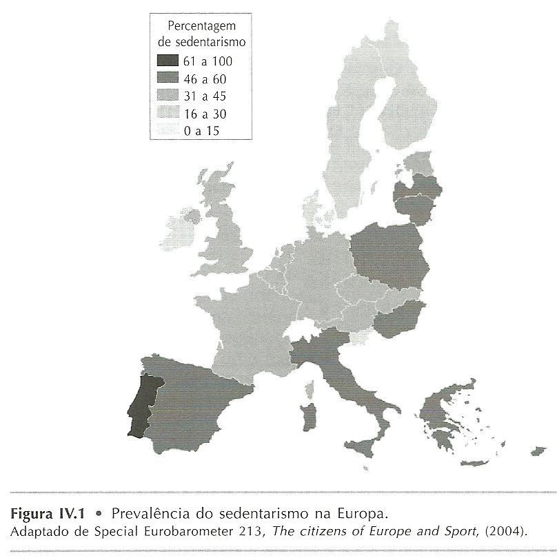 Sedentarismo em Portugal (87,8%!