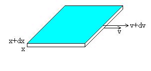 Sejam duas camadas de fluído de área A que distam dx e entre as quais existe uma diferença de elocidade d.