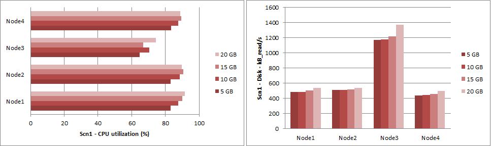 Resultados Scn 1 (sequencial) Tab.