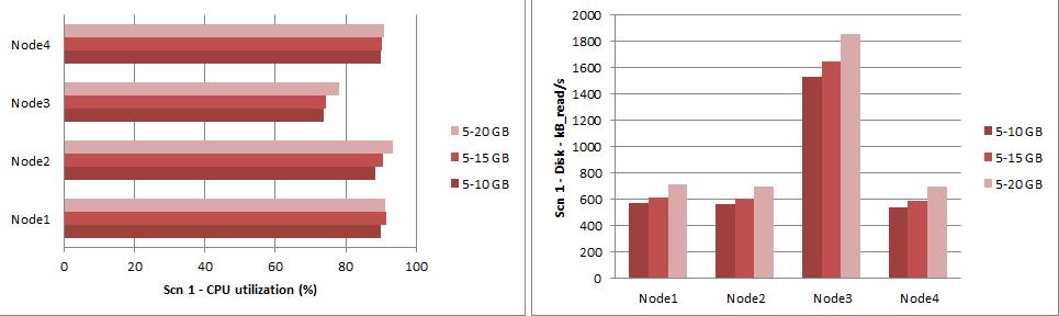 Resultados Scn 1 (paralelo) Fig.