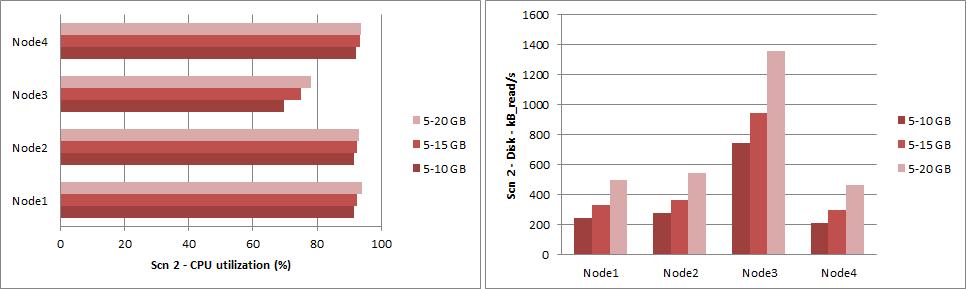 Resultados Scn 2 (paralelo) Fig.