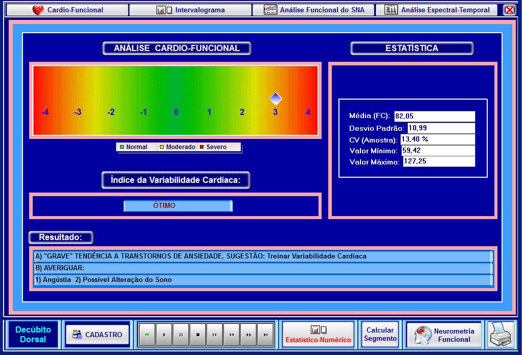 ANALISE CARDIO FUNCIONAL O cardio-funcional registrou índice 3, indicativo de transtorno de ansiedade,