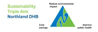 Reduz Reduz impacto impacto ambiental ambiental Economia custo Melhora