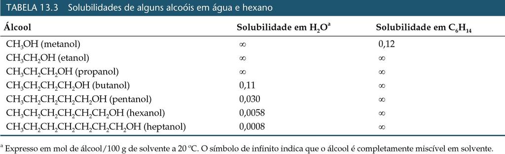 Fatores que afetam a