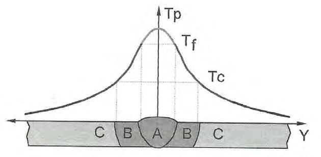 Figura 1. (MARQUES, 2009 p. 92).