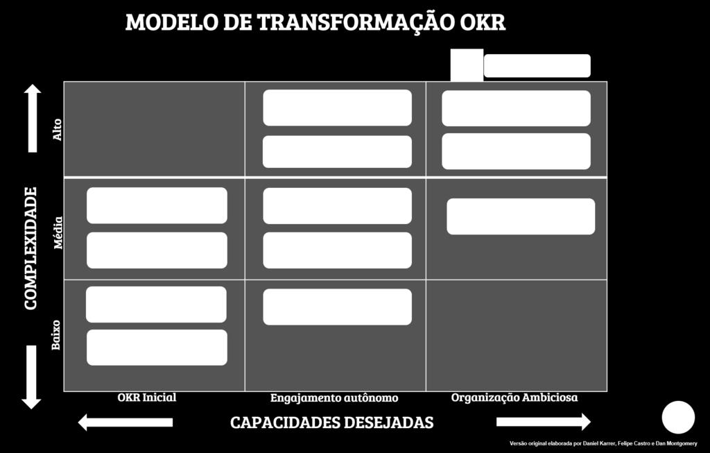 OKR MODELO DE