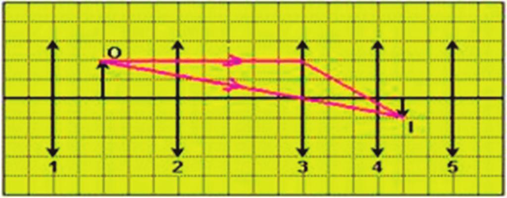 Gabarito Exercício 1 Adaptado de CEFET Exercício 2 Adaptado de UERGS - 2004 Exercício 3 Adaptado de UEMG - 2008